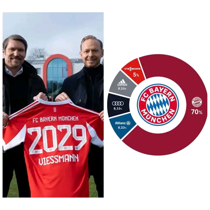 FC Bayern verkauft fünf Prozent der AG für 250 Millionen Euro – Viessmann steigt als neuer Anteilseigner ein